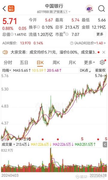 601988股票行情_中国银行股价走势分析-第3张图片-俊逸知识馆 601988股票行情_中国银行股价走势分析-第3张图片-俊逸知识馆