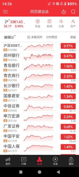 601988股票行情_中国银行股价走势分析-第2张图片-俊逸知识馆 601988股票行情_中国银行股价走势分析-第2张图片-俊逸知识馆