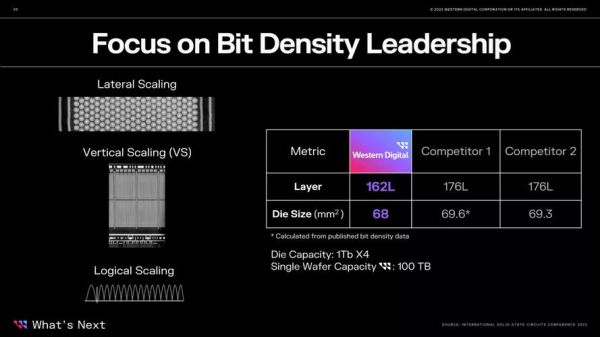 西部数据股票值得买吗_2024年目标价多少-第3张图片-俊逸知识馆 西部数据股票值得买吗_2024年目标价多少-第3张图片-俊逸知识馆
