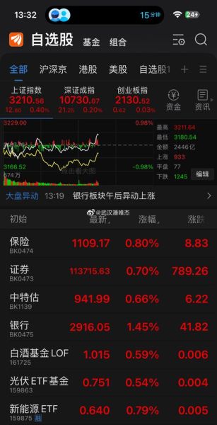 601988股票行情_中国银行股价走势分析-第1张图片-俊逸知识馆 601988股票行情_中国银行股价走势分析-第1张图片-俊逸知识馆