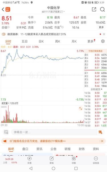 601117中国化学股票怎么样_601117未来走势预测-第1张图片-俊逸知识馆 601117中国化学股票怎么样_601117未来走势预测-第1张图片-俊逸知识馆