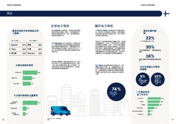 网络购物市场调查报告_2024年消费者最关注什么-第3张图片-俊逸知识馆 网络购物市场调查报告_2024年消费者最关注什么-第3张图片-俊逸知识馆
