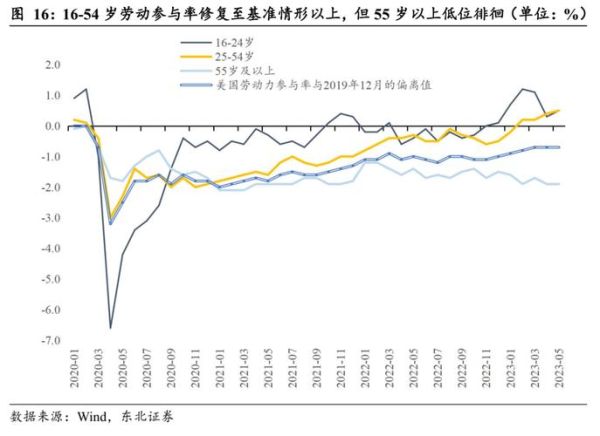 东北证券股票行情怎么样_东北证券未来走势预测-第1张图片-俊逸知识馆 东北证券股票行情怎么样_东北证券未来走势预测-第1张图片-俊逸知识馆