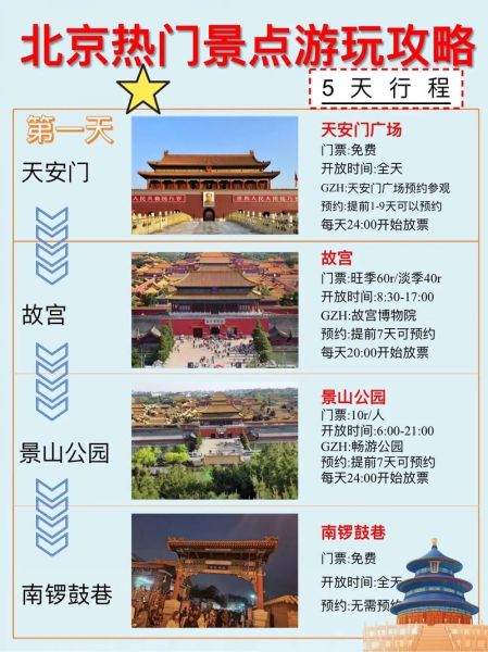 北京有哪些好玩的景点_北京一日游怎么安排-第2张图片-俊逸知识馆 北京有哪些好玩的景点_北京一日游怎么安排-第2张图片-俊逸知识馆