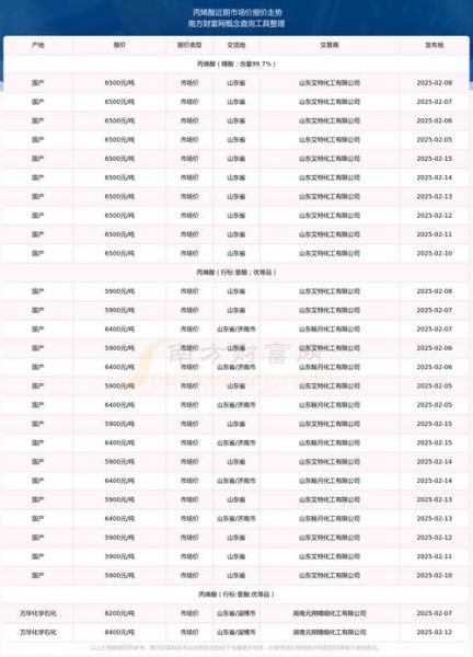 聚丙烯价格走势分析_聚丙烯和聚乙烯哪个更耐用-第2张图片-俊逸知识馆 聚丙烯价格走势分析_聚丙烯和聚乙烯哪个更耐用-第2张图片-俊逸知识馆
