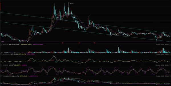 天河防务股票怎么样_未来走势分析-第1张图片-俊逸知识馆