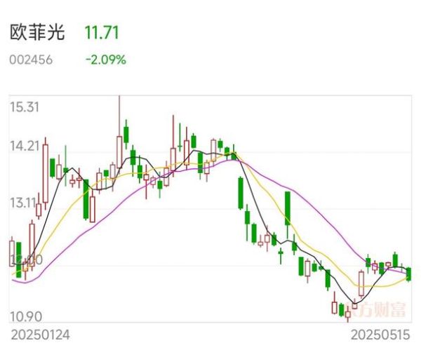 通光线缆股票值得买吗_通光线缆股票未来走势如何-第1张图片-俊逸知识馆 通光线缆股票值得买吗_通光线缆股票未来走势如何-第1张图片-俊逸知识馆