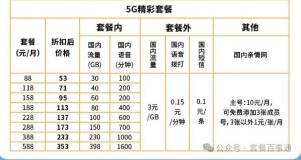 5g网络覆盖范围有哪些_5g套餐怎么选最划算-第1张图片-俊逸知识馆 5g网络覆盖范围有哪些_5g套餐怎么选最划算-第1张图片-俊逸知识馆