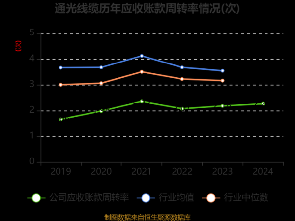 通光线缆股票值得买吗_通光线缆股票未来走势如何-第3张图片-俊逸知识馆 通光线缆股票值得买吗_通光线缆股票未来走势如何-第3张图片-俊逸知识馆