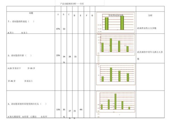 市场调查项目怎么做_如何确保数据真实有效-第3张图片-俊逸知识馆 市场调查项目怎么做_如何确保数据真实有效-第3张图片-俊逸知识馆