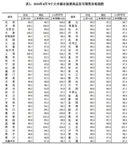 2024年房价会涨吗_买房最佳时机是什么时候-第2张图片-俊逸知识馆 2024年房价会涨吗_买房最佳时机是什么时候-第2张图片-俊逸知识馆