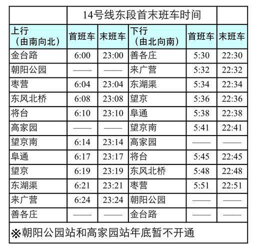 北京地铁14号线首末班车时间_14号线全程多久-第1张图片-俊逸知识馆 北京地铁14号线首末班车时间_14号线全程多久-第1张图片-俊逸知识馆