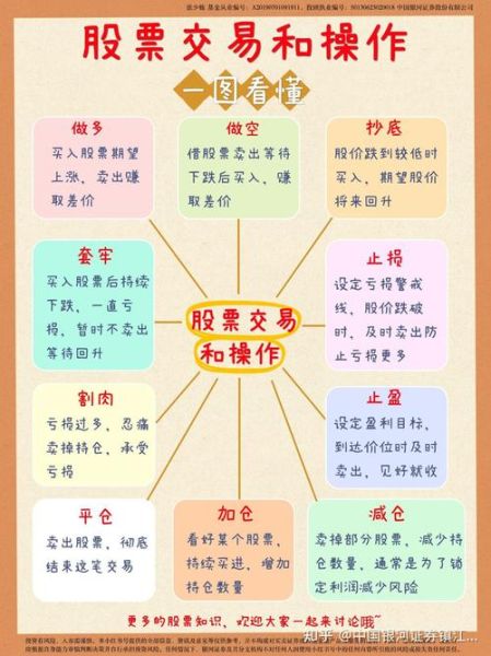 股票融资买入是什么意思_融资买入如何操作-第1张图片-俊逸知识馆