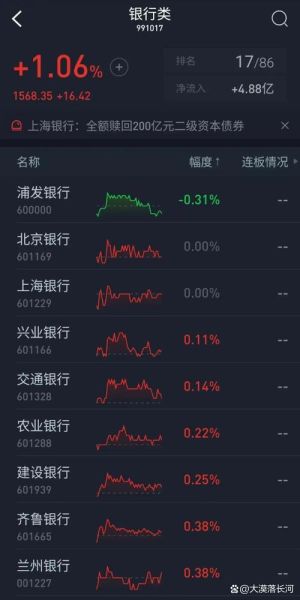常熟银行股票行情_值得买入吗-第2张图片-俊逸知识馆 常熟银行股票行情_值得买入吗-第2张图片-俊逸知识馆