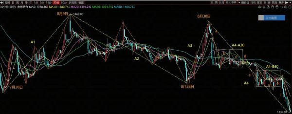 002554股票行情_未来走势如何判断-第3张图片-俊逸知识馆 002554股票行情_未来走势如何判断-第3张图片-俊逸知识馆