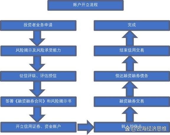 股票融资买入是什么意思_融资买入如何操作-第3张图片-俊逸知识馆