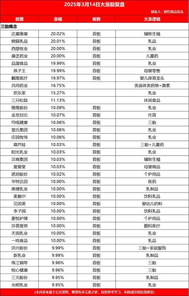 股票复盘怎么做_今日复盘看什么-第3张图片-俊逸知识馆 股票复盘怎么做_今日复盘看什么-第3张图片-俊逸知识馆