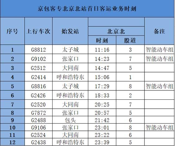 北京到张家口高铁票价_北京到张家口高铁时刻表-第1张图片-俊逸知识馆