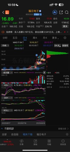 福日电子股票还能涨吗_福日电子最新行情分析-第1张图片-俊逸知识馆 福日电子股票还能涨吗_福日电子最新行情分析-第1张图片-俊逸知识馆