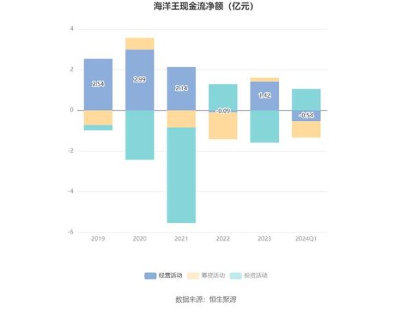 海洋王股票怎么样_海洋王股票值得长期持有吗-第2张图片-俊逸知识馆 海洋王股票怎么样_海洋王股票值得长期持有吗-第2张图片-俊逸知识馆