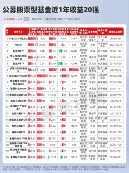 恒生科技指数怎么买_恒生科技股票有哪些-第1张图片-俊逸知识馆