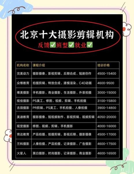 北京摄影培训哪家好_零基础学摄影要多久-第3张图片-俊逸知识馆 北京摄影培训哪家好_零基础学摄影要多久-第3张图片-俊逸知识馆