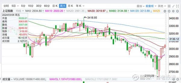 300324股票今日行情_如何看懂走势-第2张图片-俊逸知识馆 300324股票今日行情_如何看懂走势-第2张图片-俊逸知识馆
