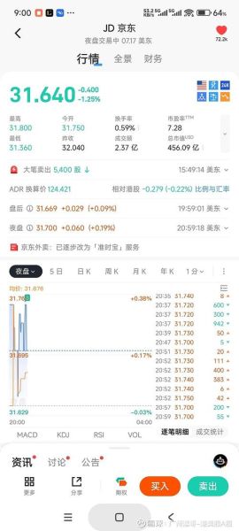 京东股票代码是多少_京东美股港股代码区别-第1张图片-俊逸知识馆 京东股票代码是多少_京东美股港股代码区别-第1张图片-俊逸知识馆