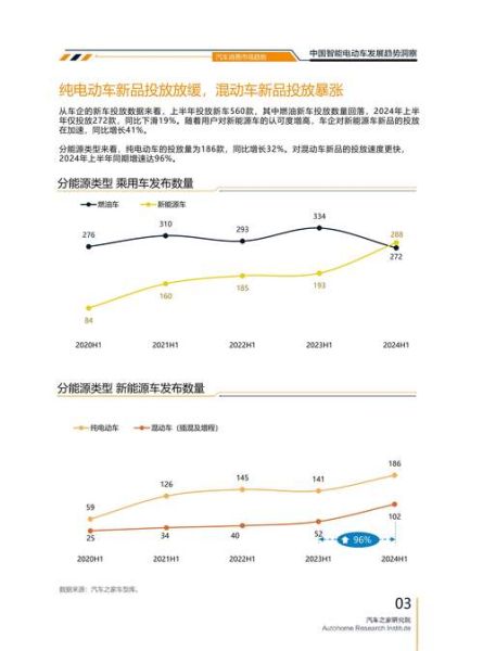 华东电动车市场现状_2024年买电动车划算吗-第2张图片-俊逸知识馆 华东电动车市场现状_2024年买电动车划算吗-第2张图片-俊逸知识馆