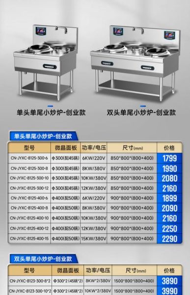 商用厨房设备价格多少钱_如何选择靠谱供应商-第1张图片-俊逸知识馆 商用厨房设备价格多少钱_如何选择靠谱供应商-第1张图片-俊逸知识馆