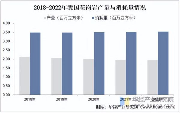中国石材市场现状如何_石材价格走势预测-第2张图片-俊逸知识馆 中国石材市场现状如何_石材价格走势预测-第2张图片-俊逸知识馆