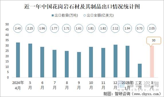 中国石材市场现状如何_石材价格走势预测-第1张图片-俊逸知识馆 中国石材市场现状如何_石材价格走势预测-第1张图片-俊逸知识馆