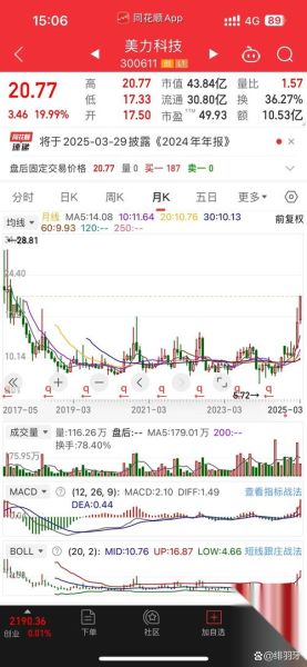 证通电子股票股吧_后市走势怎么看-第2张图片-俊逸知识馆