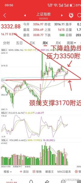 证通电子股票股吧_后市走势怎么看-第3张图片-俊逸知识馆