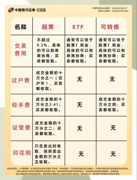 股票交易费用有哪些_如何计算股票交易手续费-第1张图片-俊逸知识馆