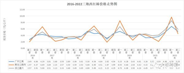 番茄市场价格走势_番茄批发多少钱一斤-第2张图片-俊逸知识馆