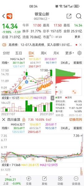 002786股票行情_银宝山新股价走势分析-第1张图片-俊逸知识馆