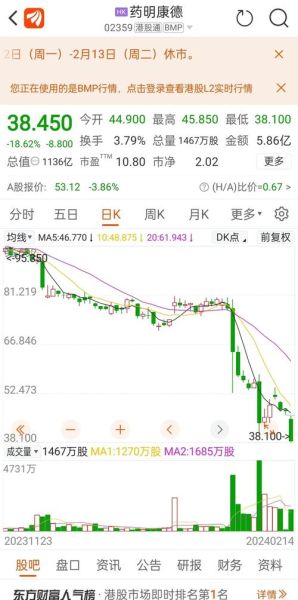 药明康德股票值得长期持有吗_药明康德股价为何持续下跌-第1张图片-俊逸知识馆