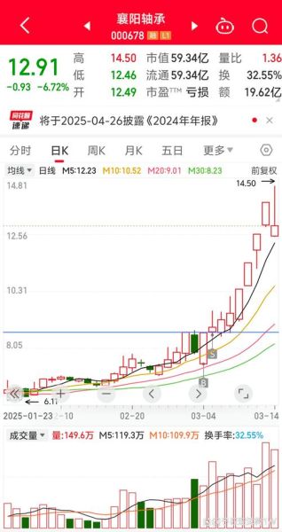 襄阳轴承股票怎么样_襄阳轴承股票值得买吗-第3张图片-俊逸知识馆