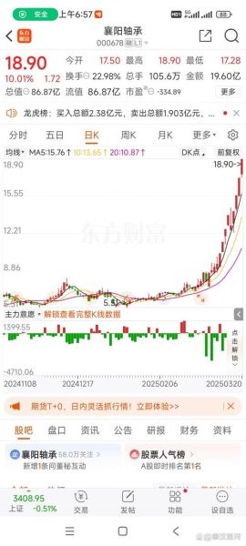 襄阳轴承股票怎么样_襄阳轴承股票值得买吗-第2张图片-俊逸知识馆