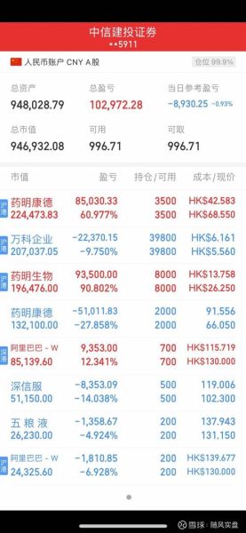 药明康德股票值得长期持有吗_药明康德股价为何持续下跌-第2张图片-俊逸知识馆