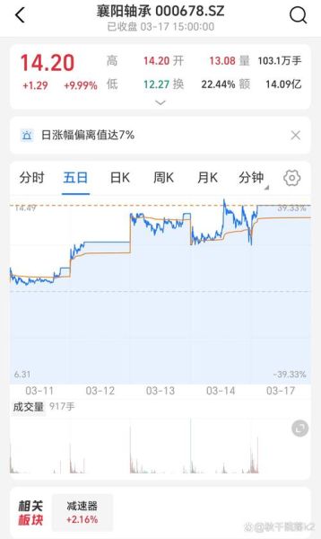 襄阳轴承股票怎么样_襄阳轴承股票值得买吗-第1张图片-俊逸知识馆