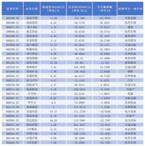 海南港口股票值得买吗_海南港口股票最新走势-第2张图片-俊逸知识馆 海南港口股票值得买吗_海南港口股票最新走势-第2张图片-俊逸知识馆