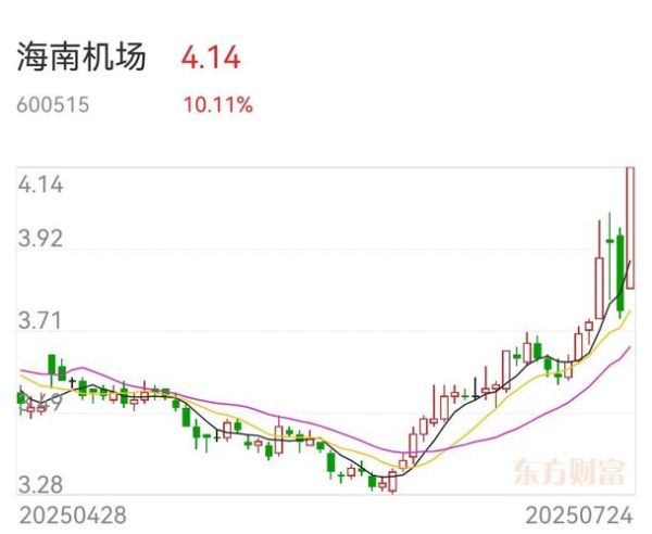海南港口股票值得买吗_海南港口股票最新走势-第1张图片-俊逸知识馆 海南港口股票值得买吗_海南港口股票最新走势-第1张图片-俊逸知识馆