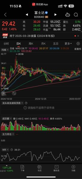 泰达股票怎么样_泰达股票值得长期持有吗-第3张图片-俊逸知识馆 泰达股票怎么样_泰达股票值得长期持有吗-第3张图片-俊逸知识馆