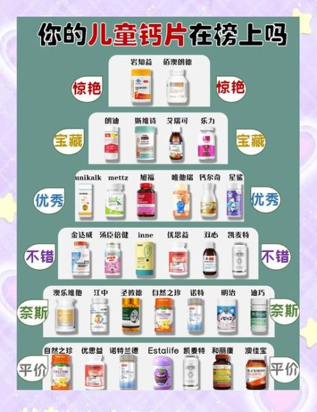 如何挑选靠谱的儿童钙片_儿童钙片哪个牌子好-第2张图片-俊逸知识馆 如何挑选靠谱的儿童钙片_儿童钙片哪个牌子好-第2张图片-俊逸知识馆
