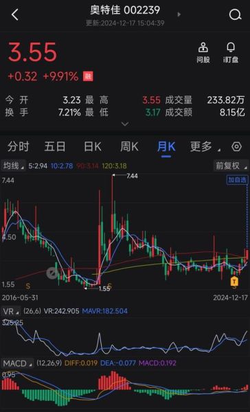 奥特佳股票值得买吗_奥特佳股票未来走势如何-第1张图片-俊逸知识馆 奥特佳股票值得买吗_奥特佳股票未来走势如何-第1张图片-俊逸知识馆