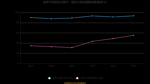 金杯汽车股票值得买吗_金杯汽车股票走势分析-第1张图片-俊逸知识馆 金杯汽车股票值得买吗_金杯汽车股票走势分析-第1张图片-俊逸知识馆