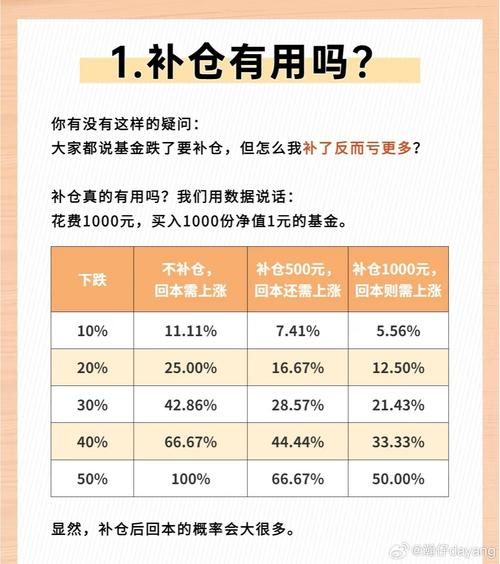 股票成本怎么计算_股票补仓成本如何降低-第3张图片-俊逸知识馆 股票成本怎么计算_股票补仓成本如何降低-第3张图片-俊逸知识馆