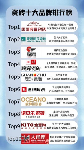 瓷砖十大品牌排名_瓷砖怎么选-第2张图片-俊逸知识馆 瓷砖十大品牌排名_瓷砖怎么选-第2张图片-俊逸知识馆